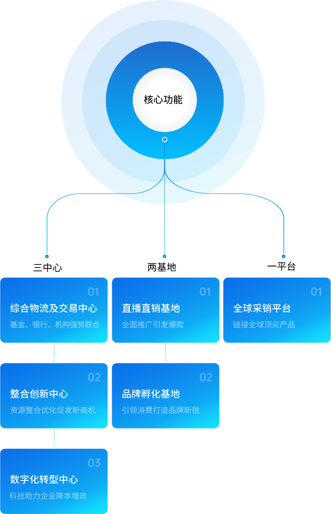 怡亞通供應(yīng)鏈