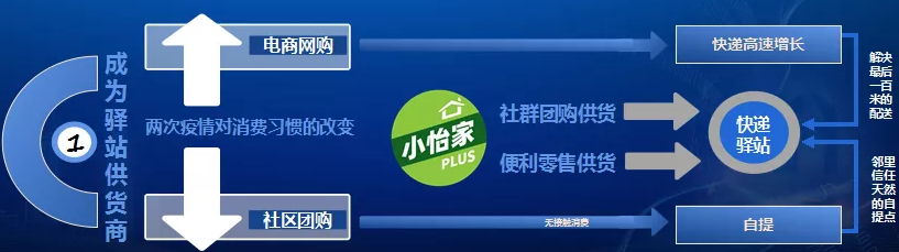 融桂怡亞通——“雙百行動(dòng)”示范企業(yè) 