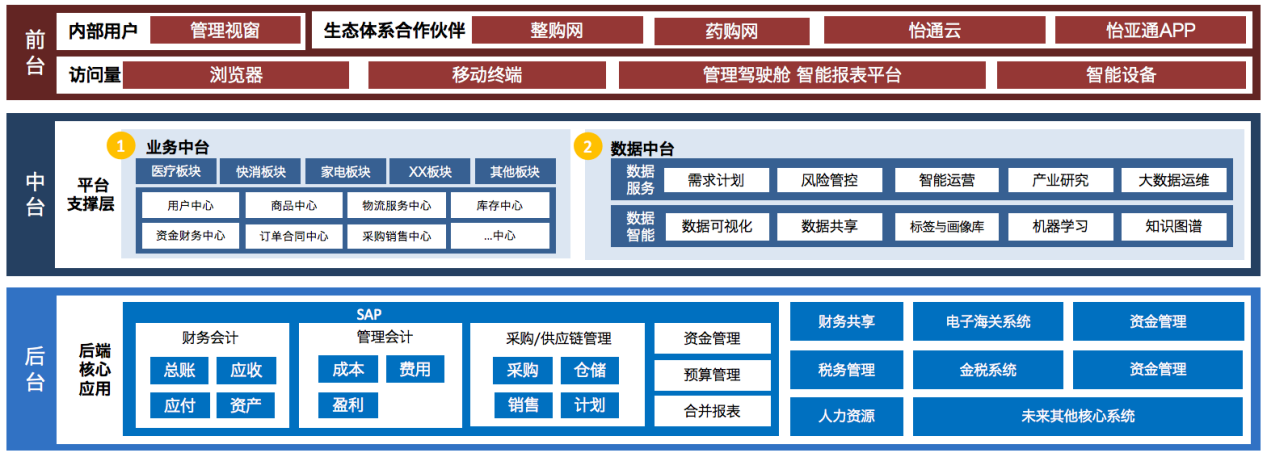 怡亞通入選《數(shù)字商務(wù)與供應(yīng)鏈發(fā)展報(bào)告暨企業(yè)典型案例匯編》