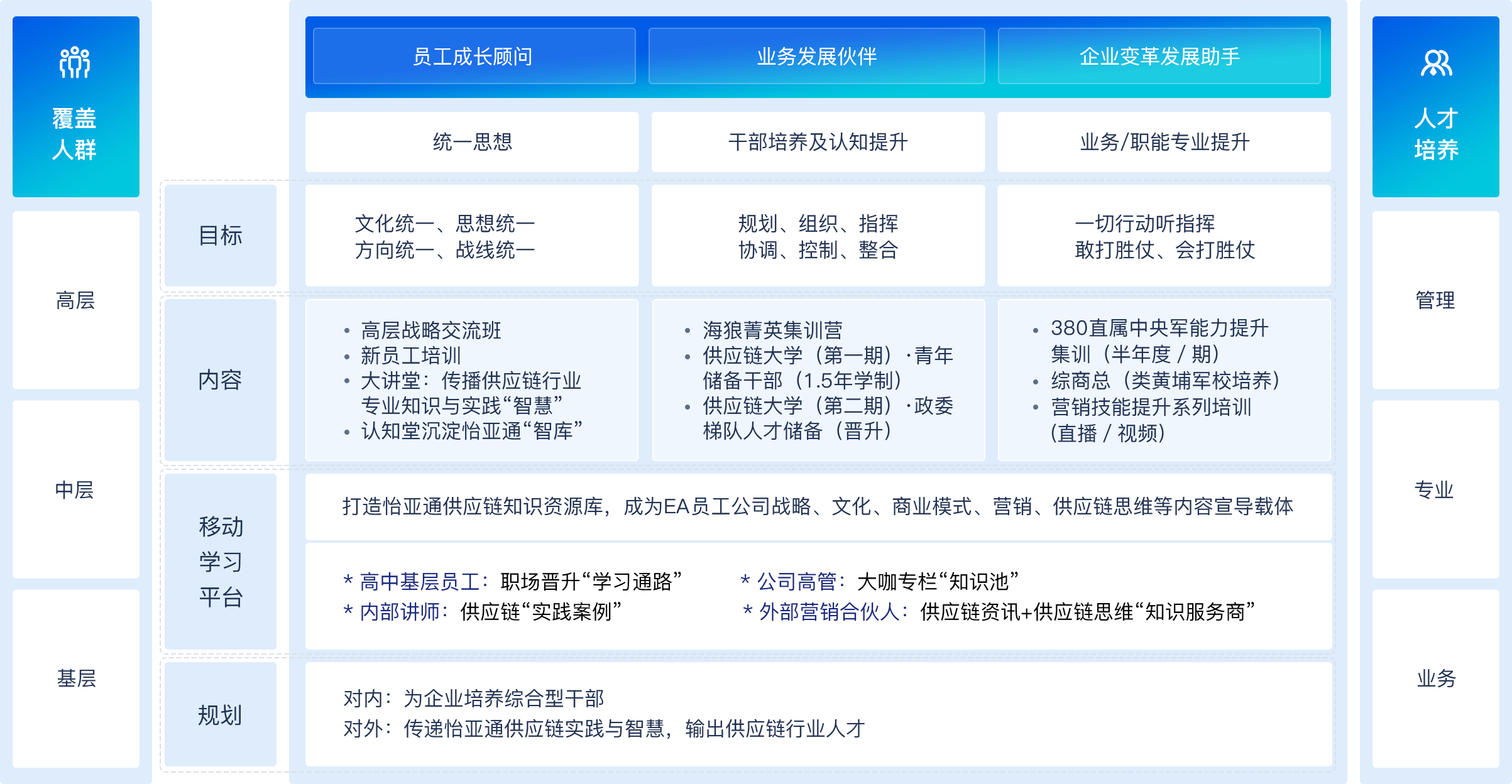 培訓體系