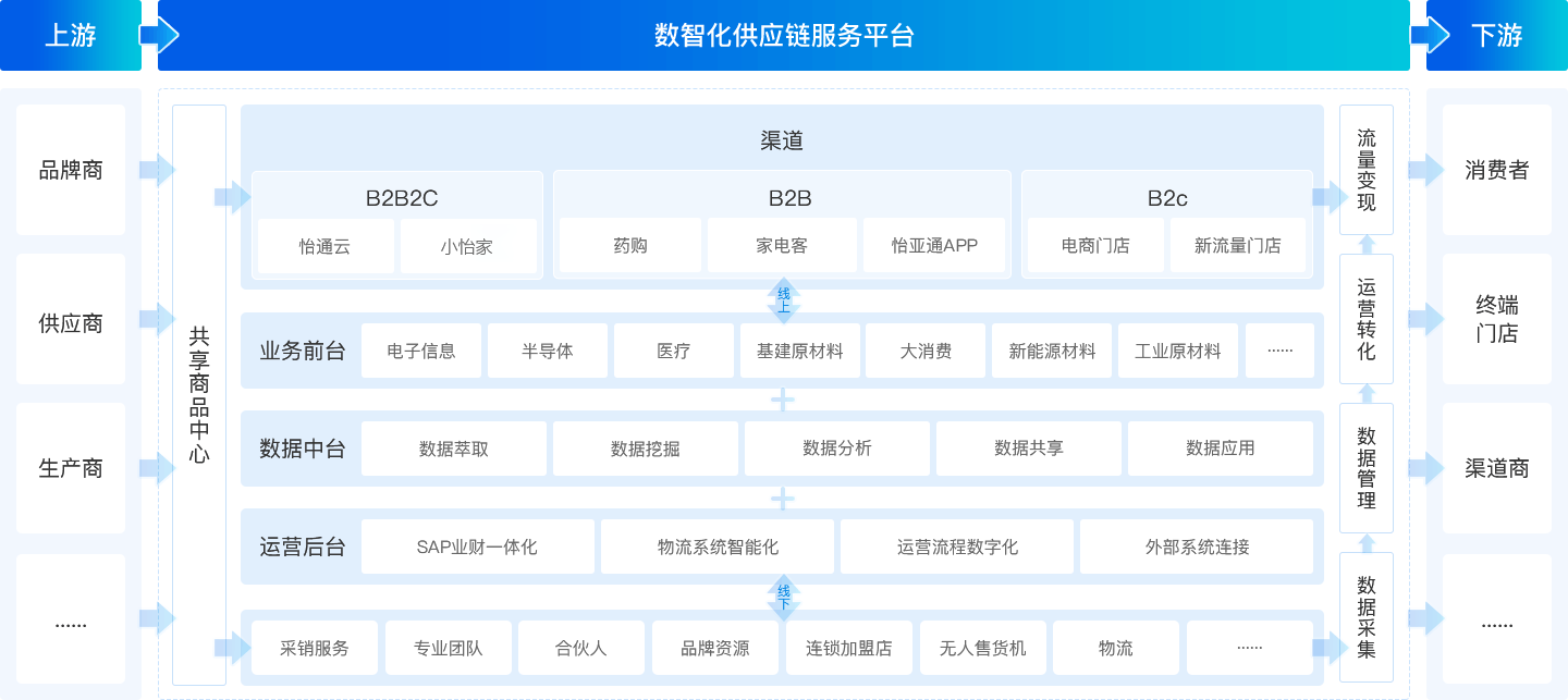 全程供應鏈服務全景圖